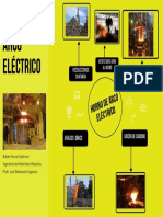 Mapa Mental Horno de Arco Eléctrico