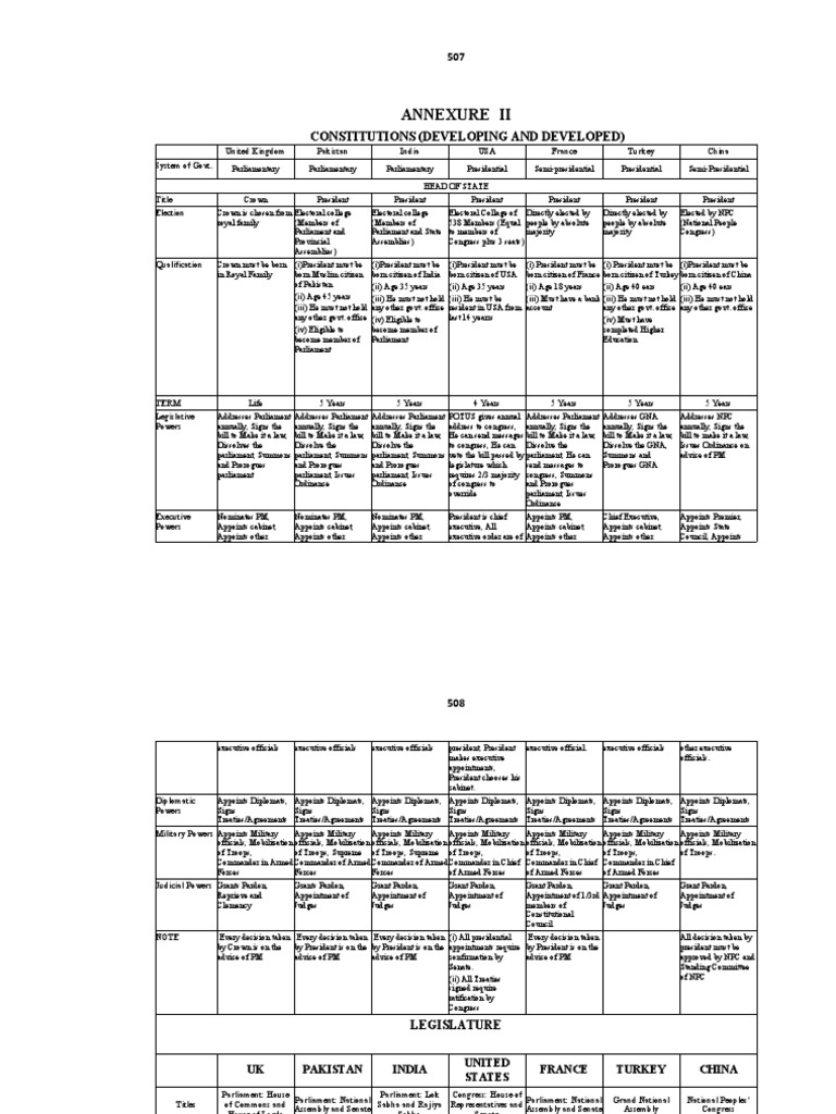 Constitutions Chart PDF Pardon Constitutional Amendment