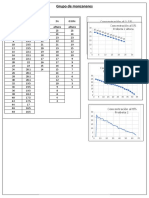 Datos Recolectados de Grupos