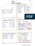 Cartilla de signos vitales