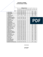 Daftar Nilai Harian Kelas Xi MPLB 3