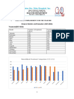 Señor Sto. Niño Hospital Dialysis Statistics 2022