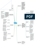 Personal SWOT Analysis