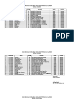 Daftar Nama Pasien