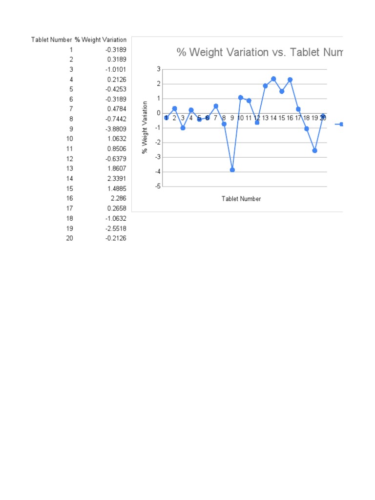 Control Charts | PDF | Drugs | Products Of Chemical Industry