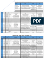 Chubb Dental List November 2022