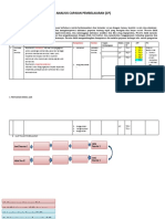 Analisis Capaian Pembelajaran