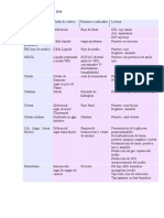 Pruebas Bioquímicas