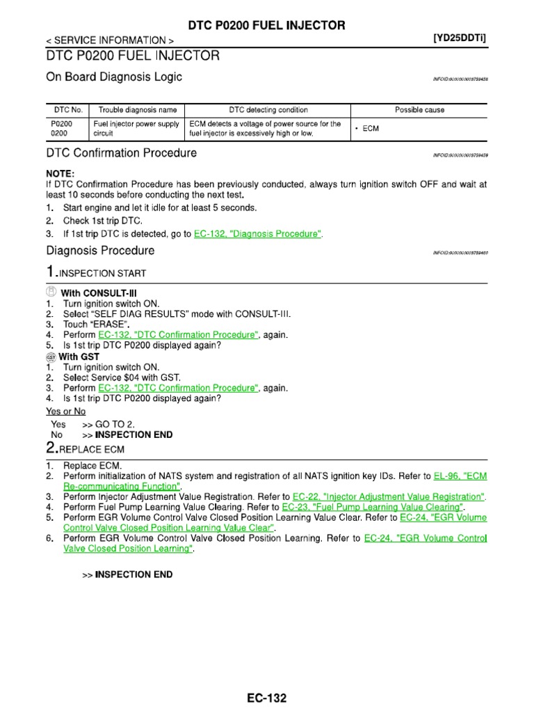 EC YD25DDTi | PDF