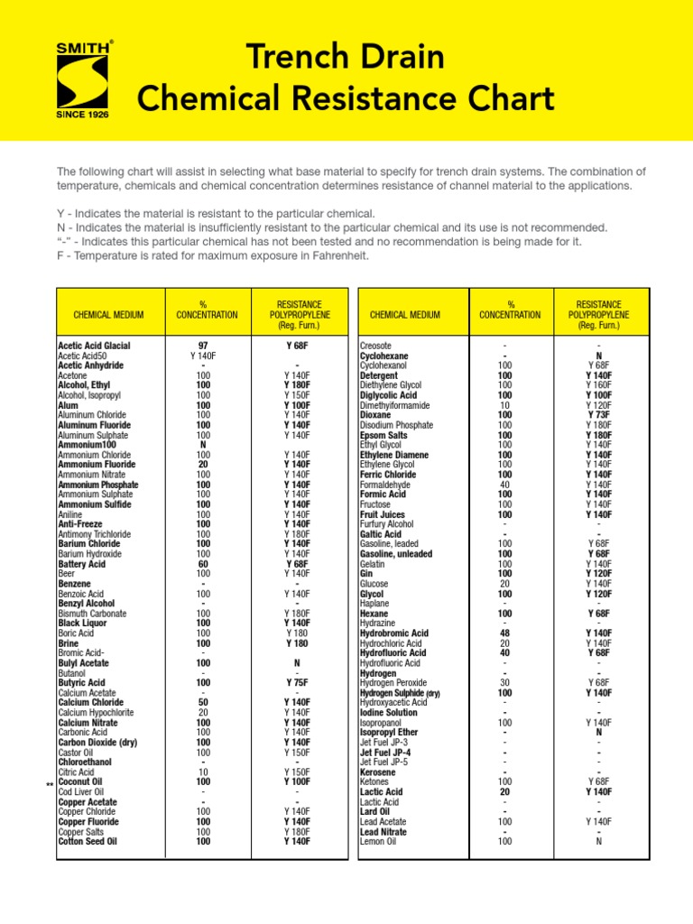 Trench drain chemical resistance chart download free pdf acid