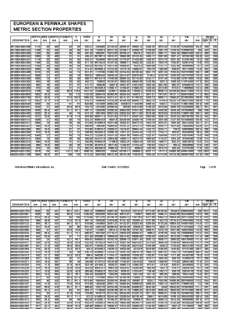 Properties | PDF