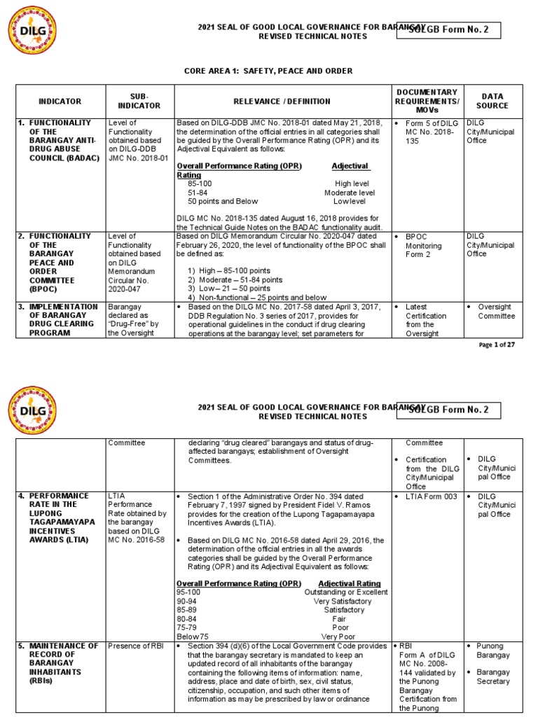 SGLGB Technical Notes 2022 | PDF | Procurement | Expense