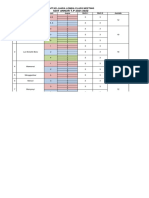 Daftar Juara Class Meeting (2021)