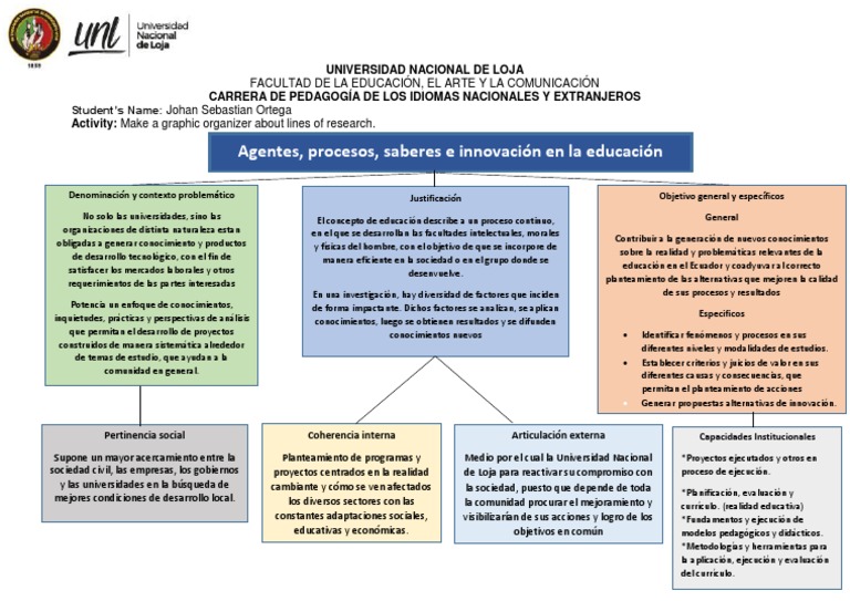 Investigación Educativa en Ecuador | PDF | Plan de estudios
