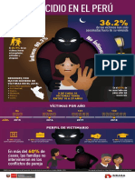 Infografia #1 Feminicidios en El Perú PDF
