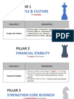 7 Pillars Foundation