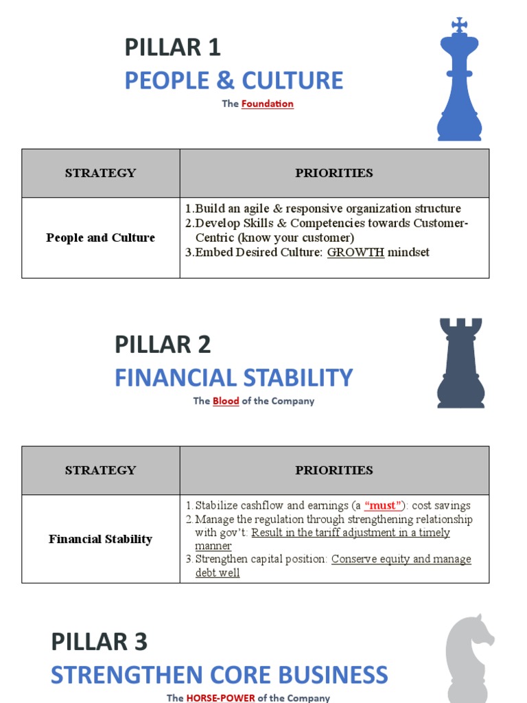 7 Pillars Foundation PDF Tariff Business