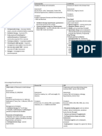 Diseases Summary