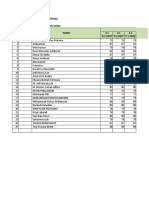 Nilai Keterampilan Biologi X Ips 2