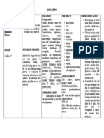 Drug Study - Penicillin G