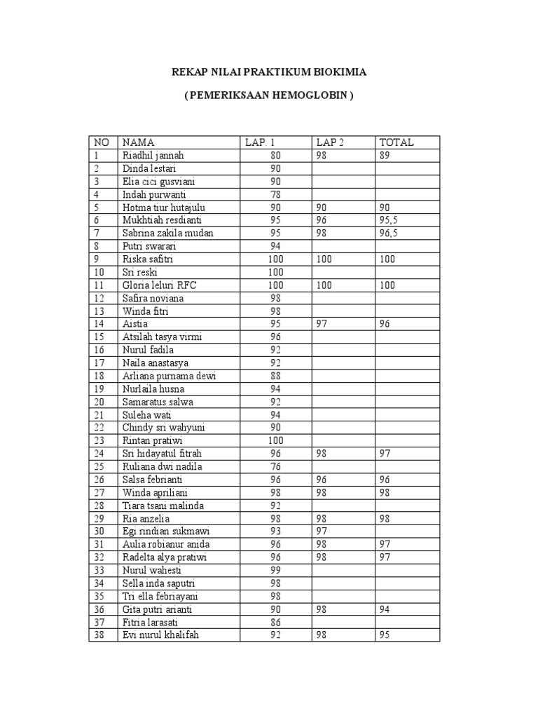 Nilai Hb Normal Dewasa