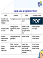 Rencana Pendampingan, Evaluasi, Dan Pengembangan Profesional