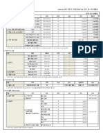 (제어-기술자료) 스마트키트 가격 가이드