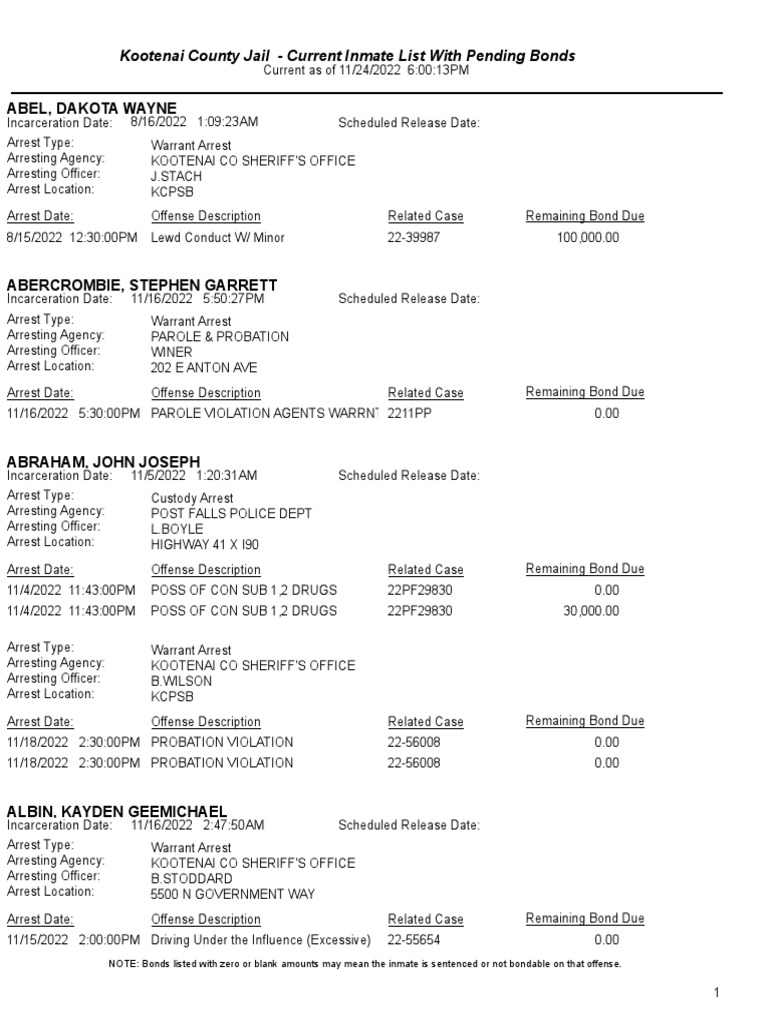 Kootenai County Current Inmate Roster | PDF | Probation | Arrest Warrant