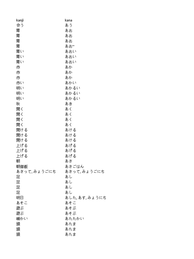 Jlpt N5 All Vocabulary Pdf