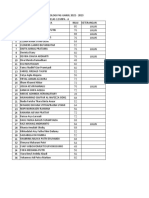 Hasil Nilai Bio Pas Ganjil 2022-2023