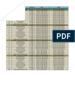 Insitu Concrete Schedule Plan