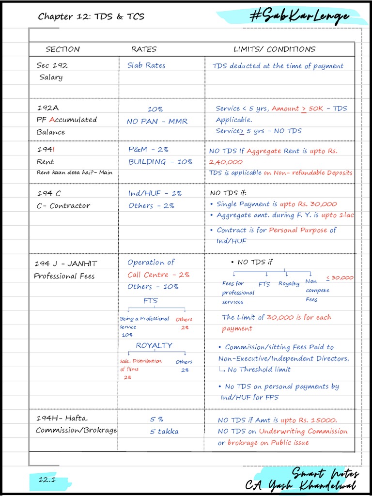 TDS Rates Smart Notes (Nov 22) - Yash Khandelwal | Download Free PDF ...