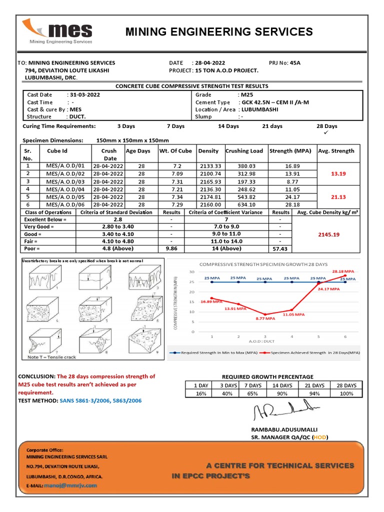 concrete-cube-compressive-strength-test-results-for-15-ton-a-o-d