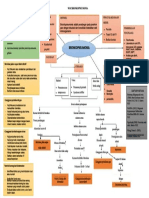 PDF Woc BRPN - Compress