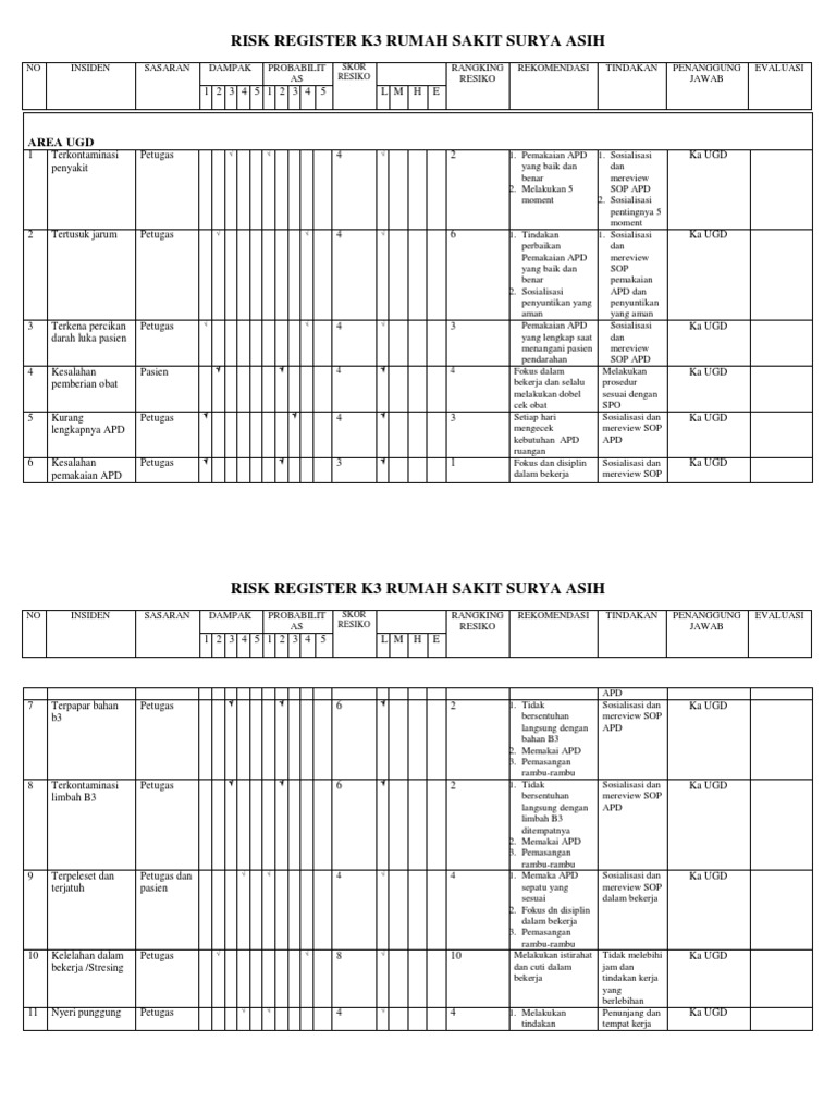 Risk Register k3 Rumah Sakit Surya Asih | PDF