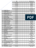 Daftar Mahasiswa Berprestasi