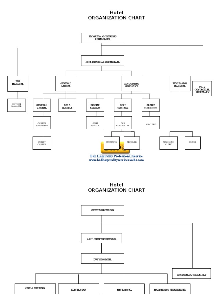 Hotel Organizational Chart Complete PDF Waiting Staff Restaurants