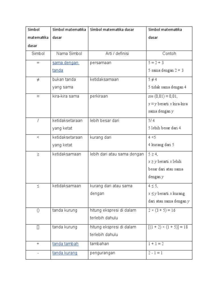Simbol MTK | PDF