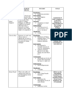 RESEARCH TOPIC Group 3