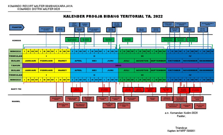 Kalender Latihan TNI 2022 | PDF
