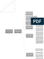 Mindmap Kasus 2 Gadar - Dita Mutia