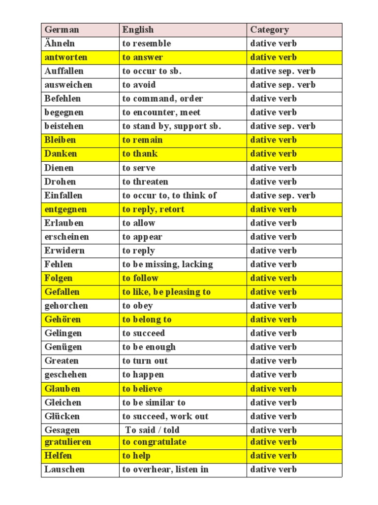 Dative Verb | Download Free PDF | Cognitive Science | Interpretation ...
