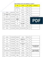 Undangan Gelombang 3 Tahap 3