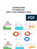 LAPORAN PDPR - 17 NOV HINGGA 23 NOV