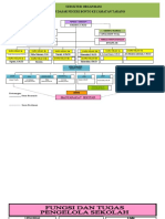 Struktur-Organisasi - SD Negeri Bonto