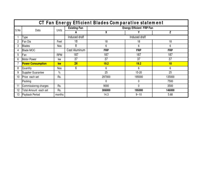 Energy Efficient Blades Comparison PDF