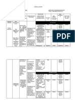 Curriculum Map Grade 10 2nd Quarter