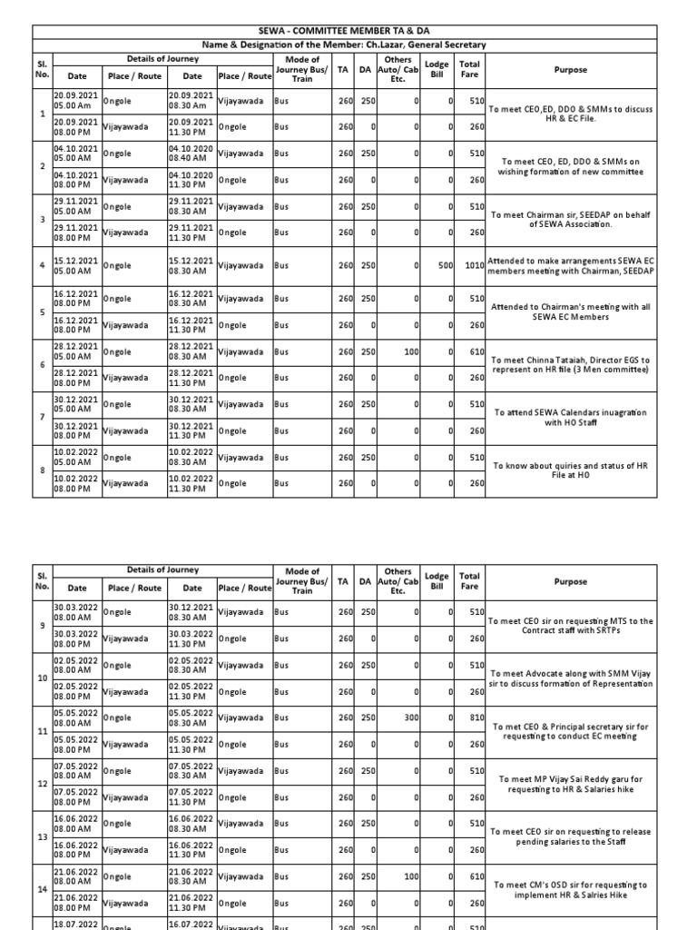 Ch lazar sewa ta da bill format up to 21 10 2022 pdf