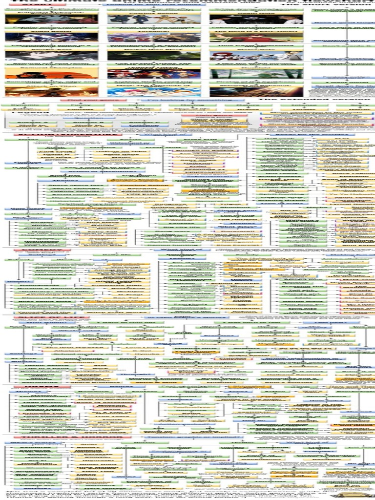 ANIME FILLER LIST LITERARY HISTORY AND SERIES REVIEW REPORT 2026 DETAILS visual data 6