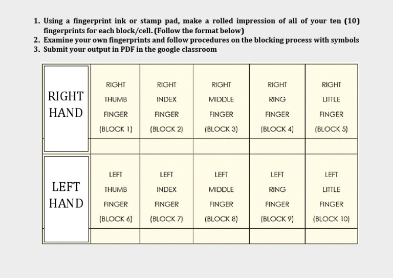 Activity Blocking Process PDF